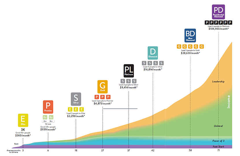 average monthly income by rank