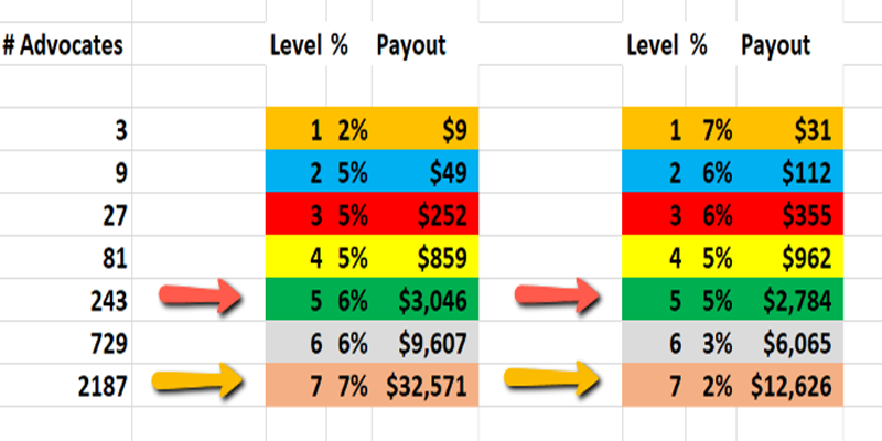 compensation comparison chart for doTERRA and most other MLM companies compensation comparison chart for doTERRA and most other MLM companies