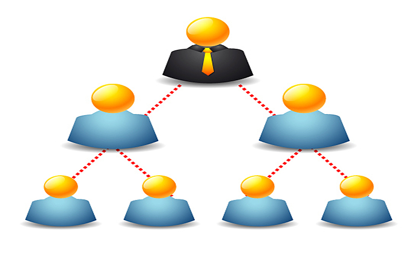 diagrammatic representation of MLM "levels" diagrammatic representation of MLM "levels"