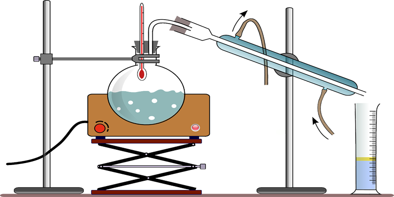 illustration of steam distillation set-up illustration of steam distillation set-up