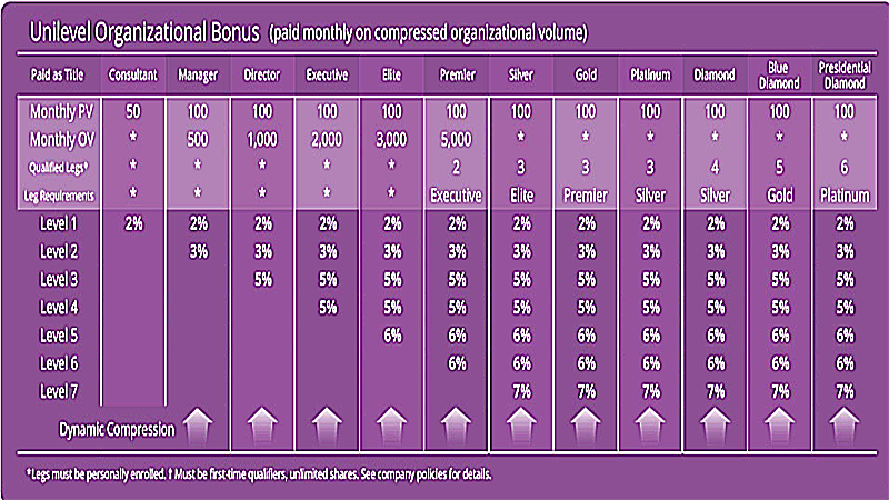 unilevel bonus sharp unilevel bonus sharp